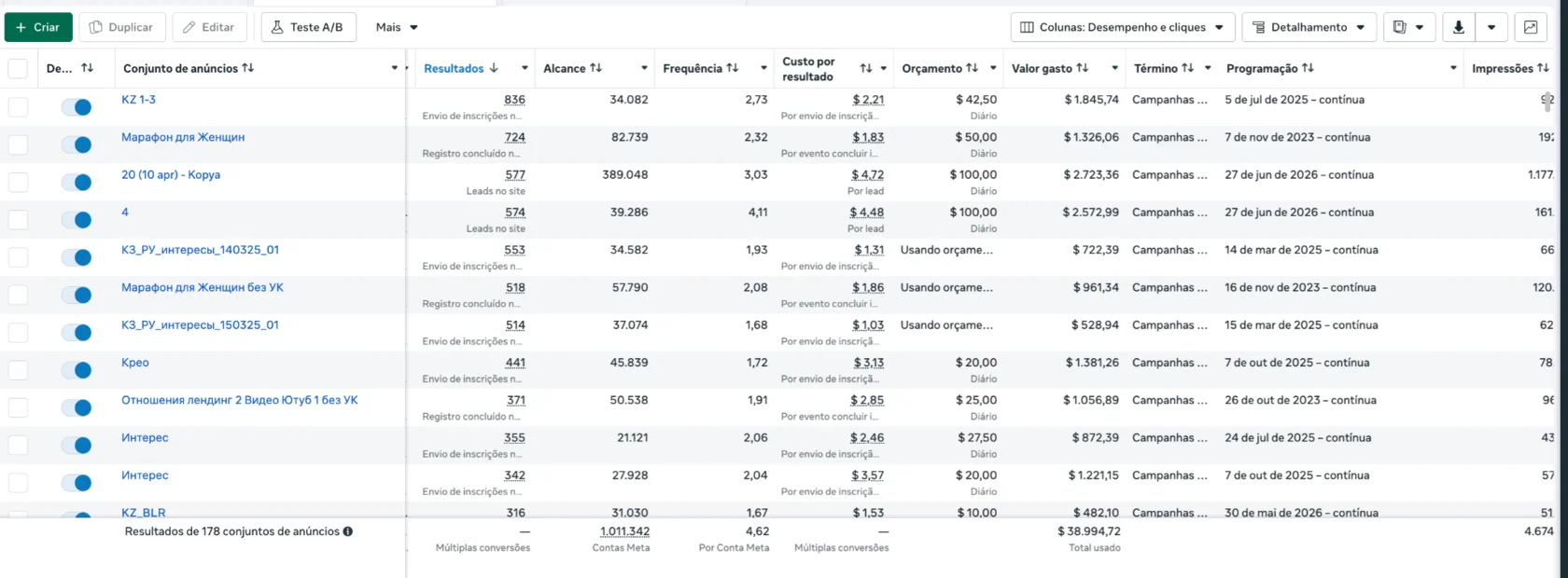 Meta Ads — кейс финансовое образование